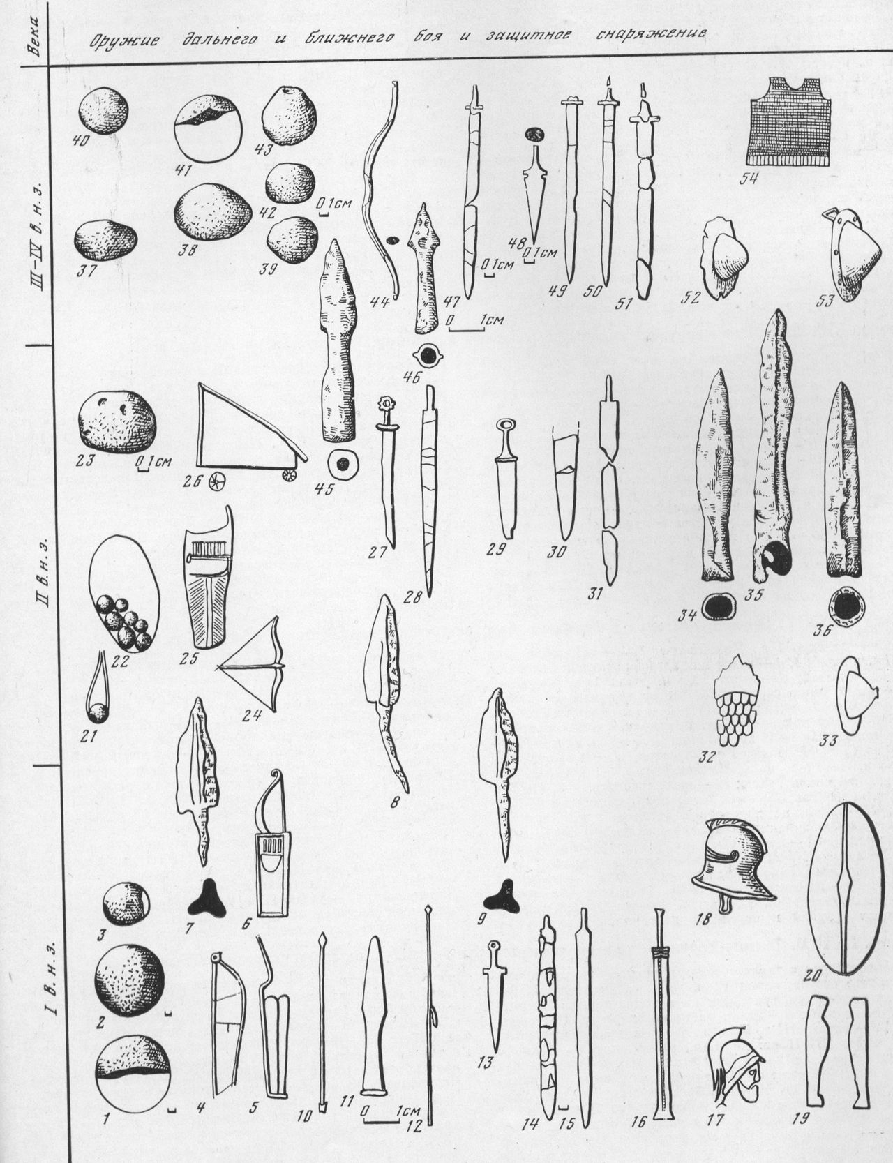 Таблица LXXXIV. Оружие дальнего и ближнего боя, защитное снаряжение — I—IV вв. н. э.