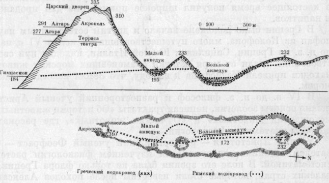 Пергамский водопровод 