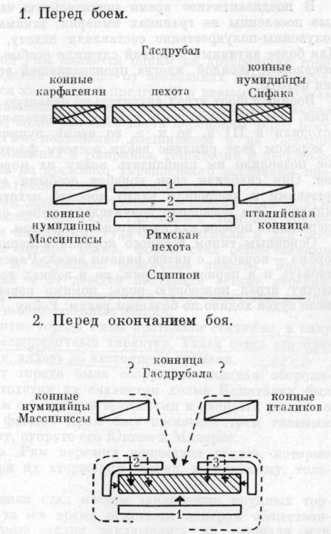 Схема сражения на «Великих равнинах»