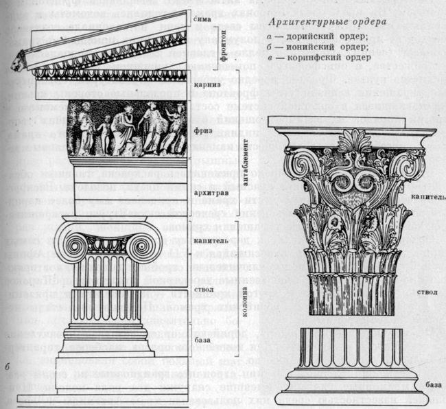 Архитектурные ордера