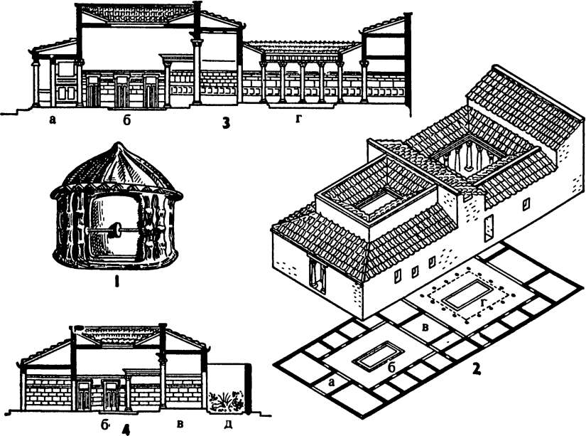 Рис. 61. Римские дома