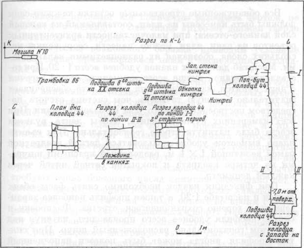 Пантикапей. Профиль части Ново-Эспланадного раскопа 1956 г.