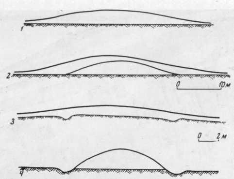 Схема курганной насыпи