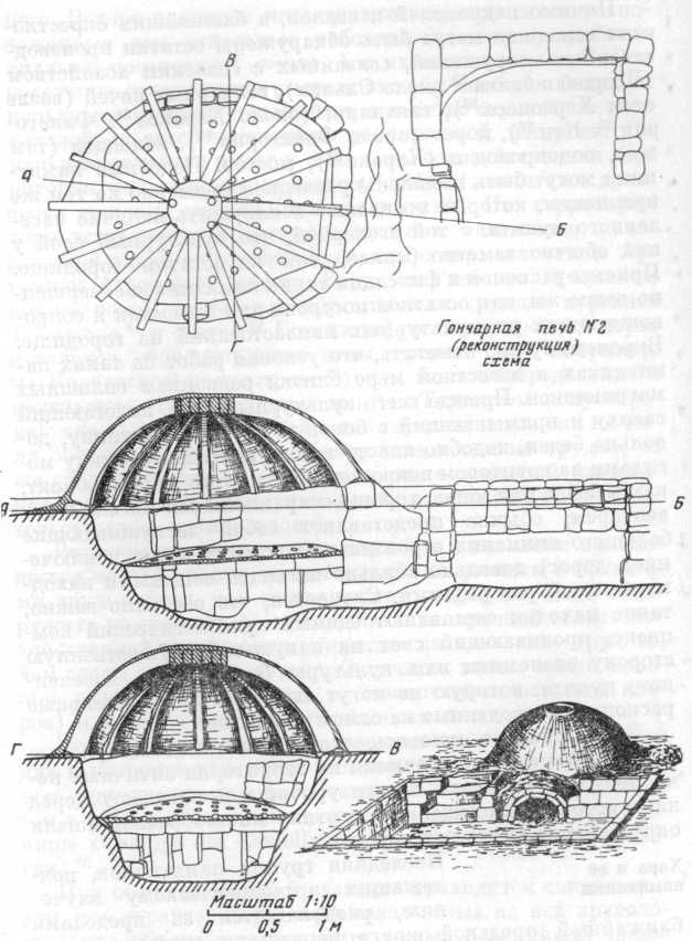 Реконструкция гончарной печи № 2 за стенами Херсонеса (раскопки 1955—1957 гг.)