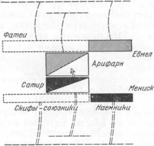 Битва при Фате. Схема II. Встречный бой конницы Сатира с конницей Арифарна