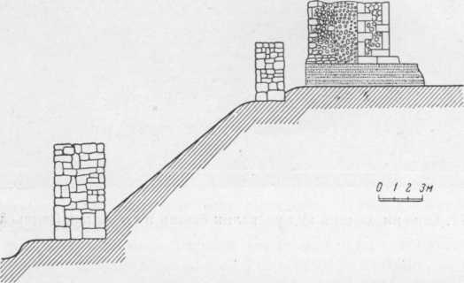 Ольвия. Схематический разрез стены над Заячьей балкой
