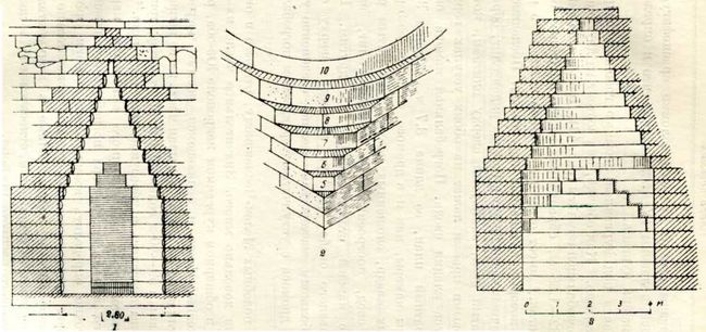 Царский курган. 1 — вход в склеп; 2 — ступенчатый пандатин; 8 — поперечный разрез склепа.