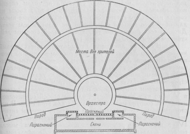 План греческого театра классической эпохи V в. до н. э.