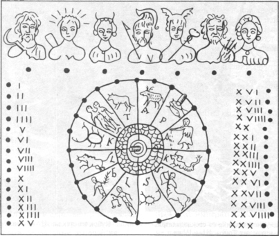 Календарь для определения месяца, недели и дней. Вверху — боги-покровители дней недели: Сатурн, Солнце, Луна, Марс, Меркурий, Юпитер и Венера. Середина IV в. н. э.