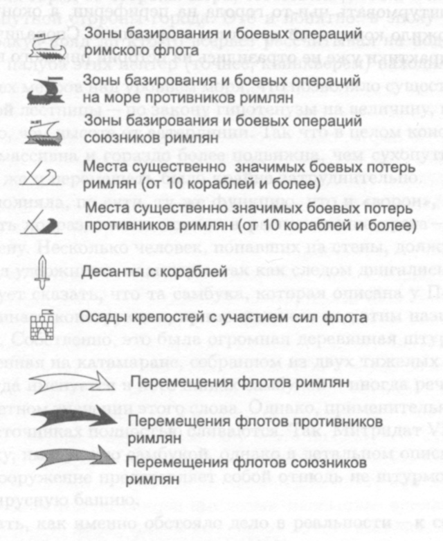 УСЛОВНЫЕ ОБОЗНАЧЕНИЯ К КАРТАМ