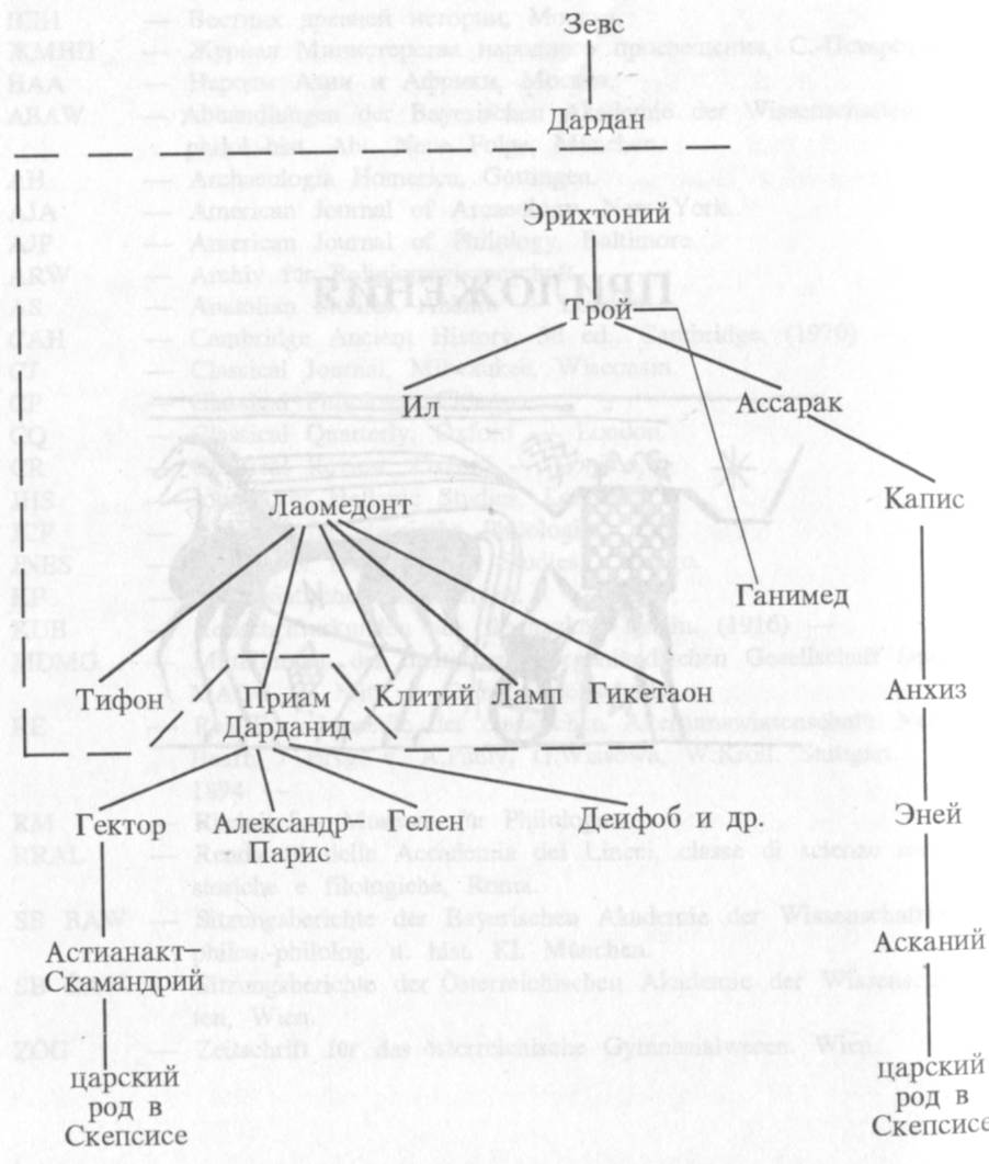 Рис. 1. Генеалогия царей Троады.