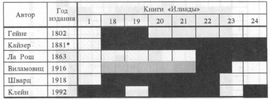 Рис. 12. Узкая Ахиллеида по представлениям разных исследователей.