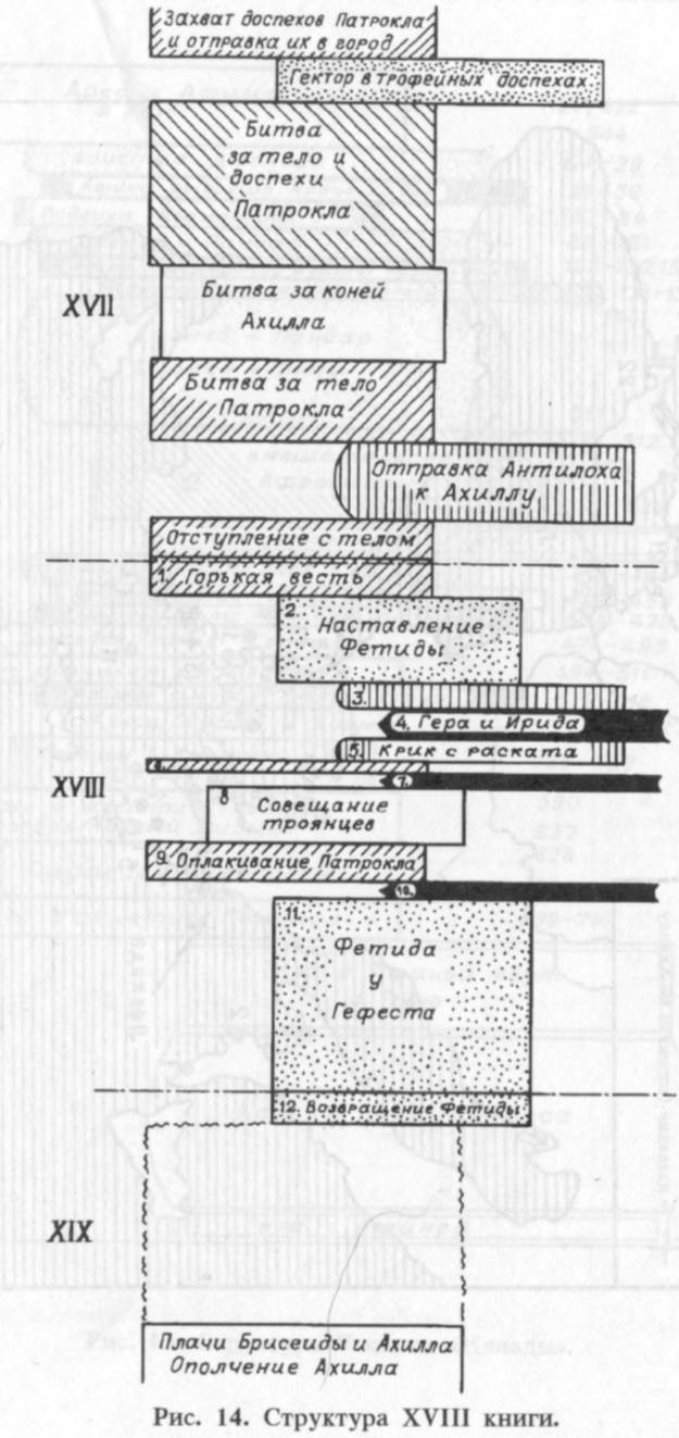 Рис. 14. Структура XVIII книги.