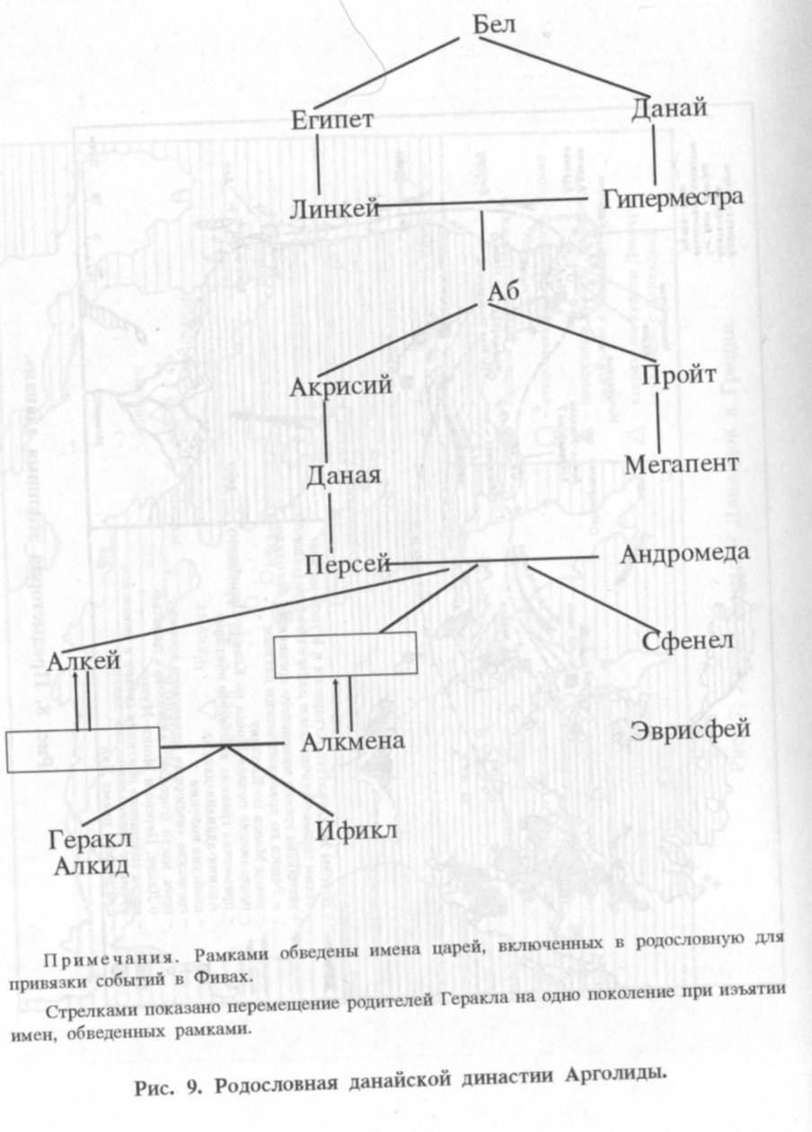 Рис. 9. Родословная данайской династии Арголиды