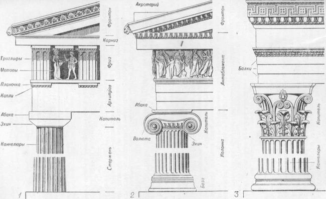 Архитектурные ордера. 1. Дорийский. 2. Ионический. 3. Коринфский.