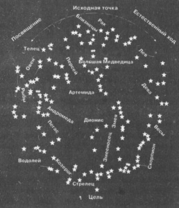 От небесных Близнецов к Стрельцу