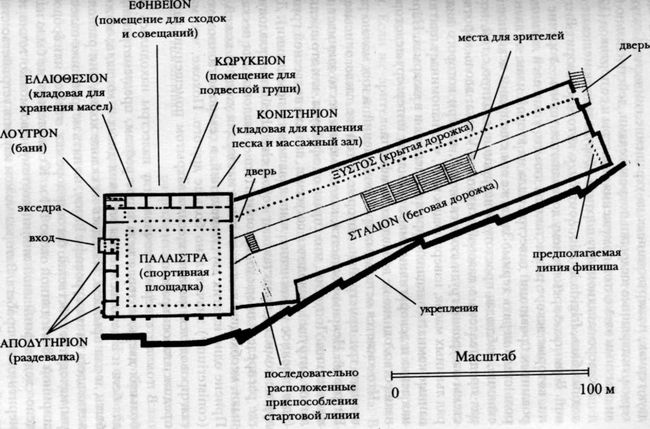 Эллинистический гимнасий в Приене (по Th. Wiegand и Η. Schräder, Priene, Berlin, 1904)