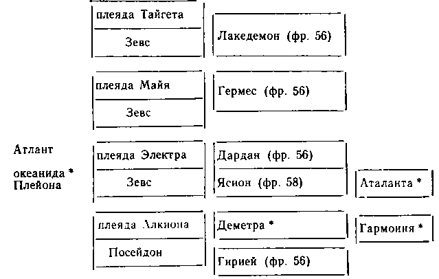 Реферат: Политические воззрения Платона и Аристотеля