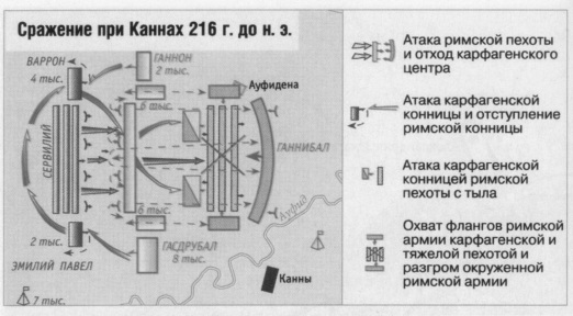 Сражение при Каннах