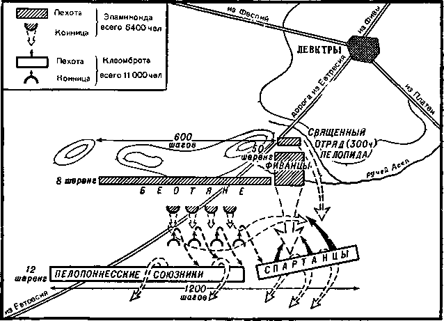 План битвы при Левктрах