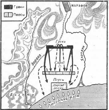 Схема сражения при Марафоне (490 г. до н. э.)