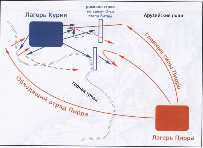 Карта XI. Сражение при Беневенте (275 г.)