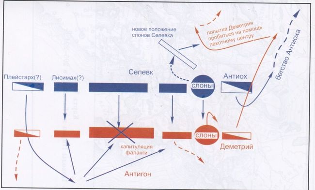 Битва при Ипсе (301 г.)