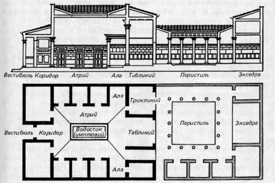 Продольное сечение и план римского дома