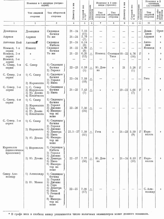 Таблица монетных выпусков