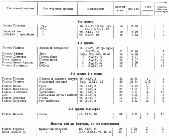 монеты боспорского царства