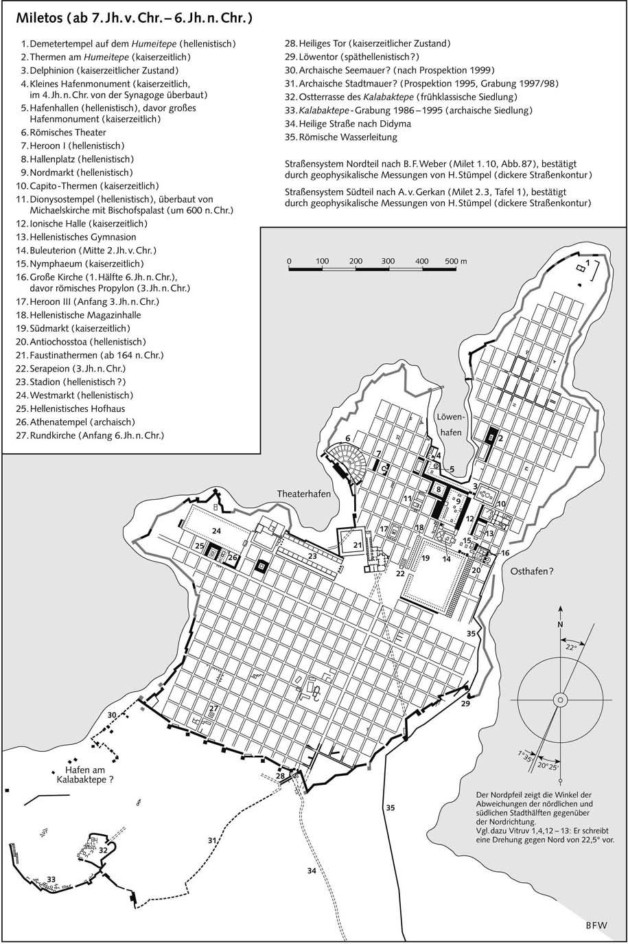 Милет (с VII в. до н.э. по VI в. н.э.) - План города